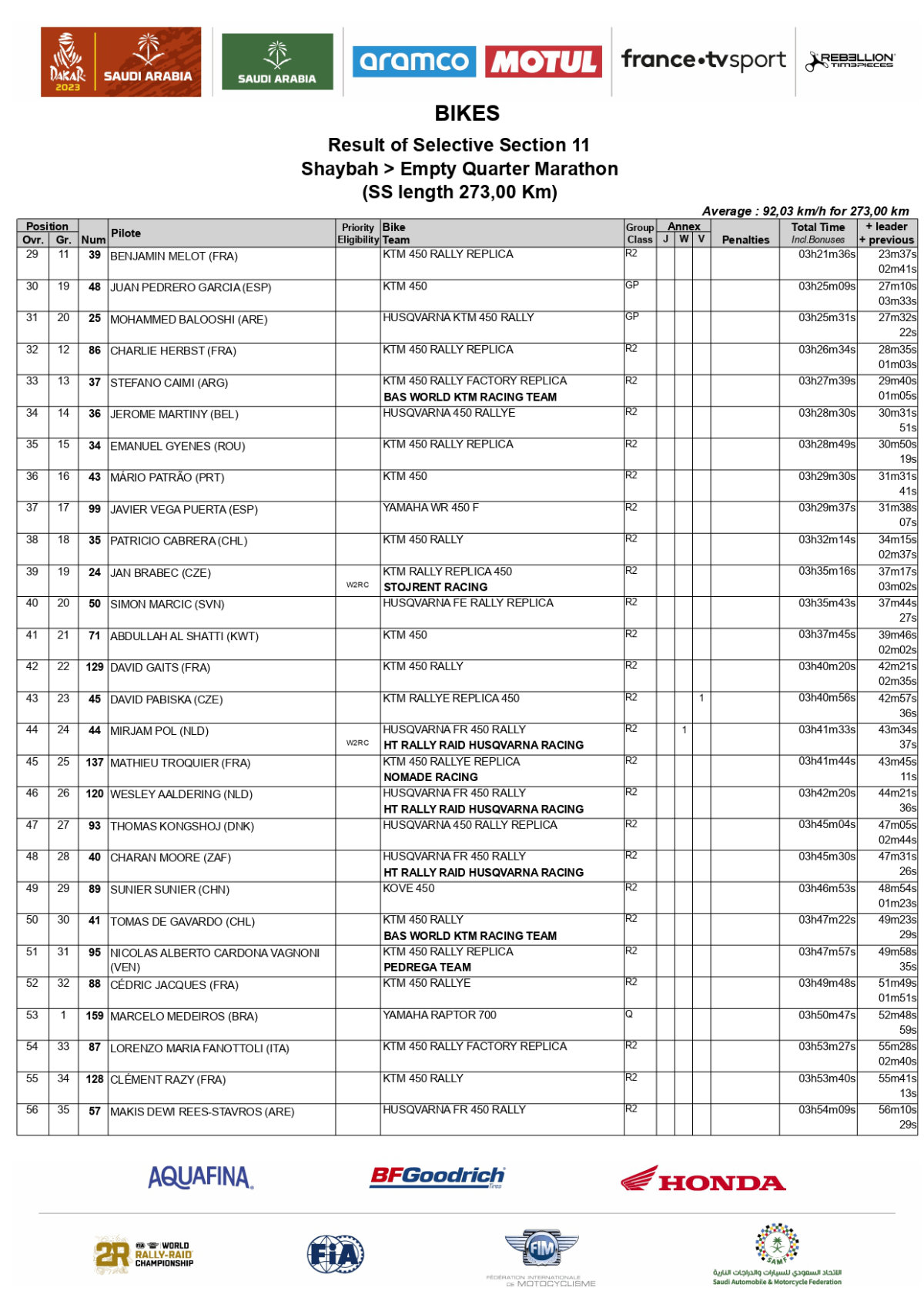 results-stage-11-2023-rally-dakar-bikes_page-0002