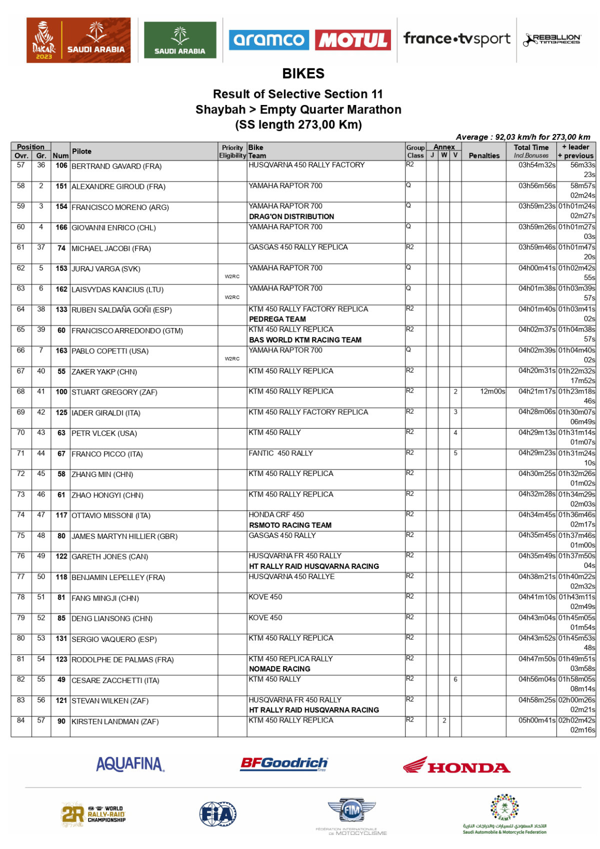 results-stage-11-2023-rally-dakar-bikes_page-0003