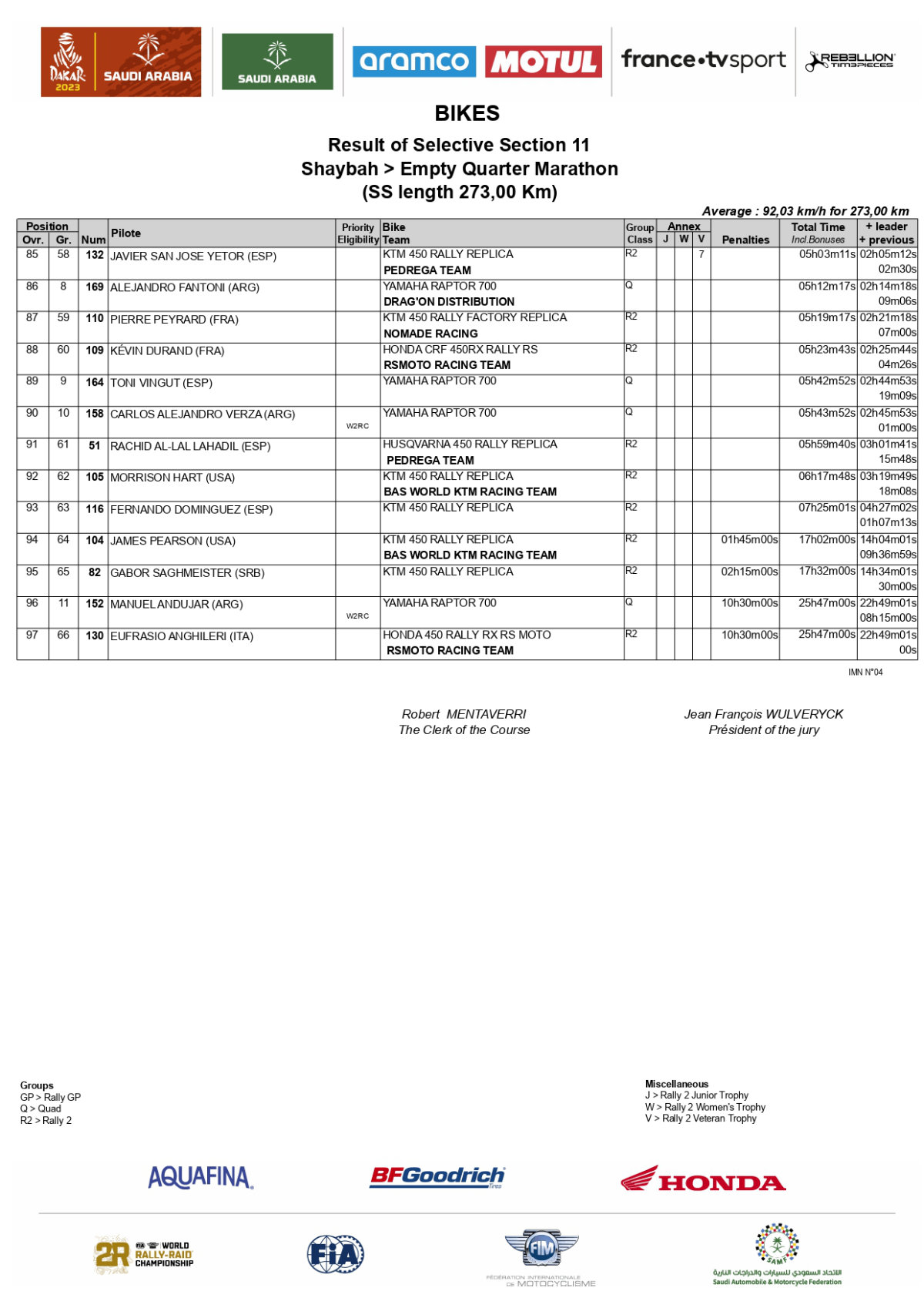 results-stage-11-2023-rally-dakar-bikes_page-0004