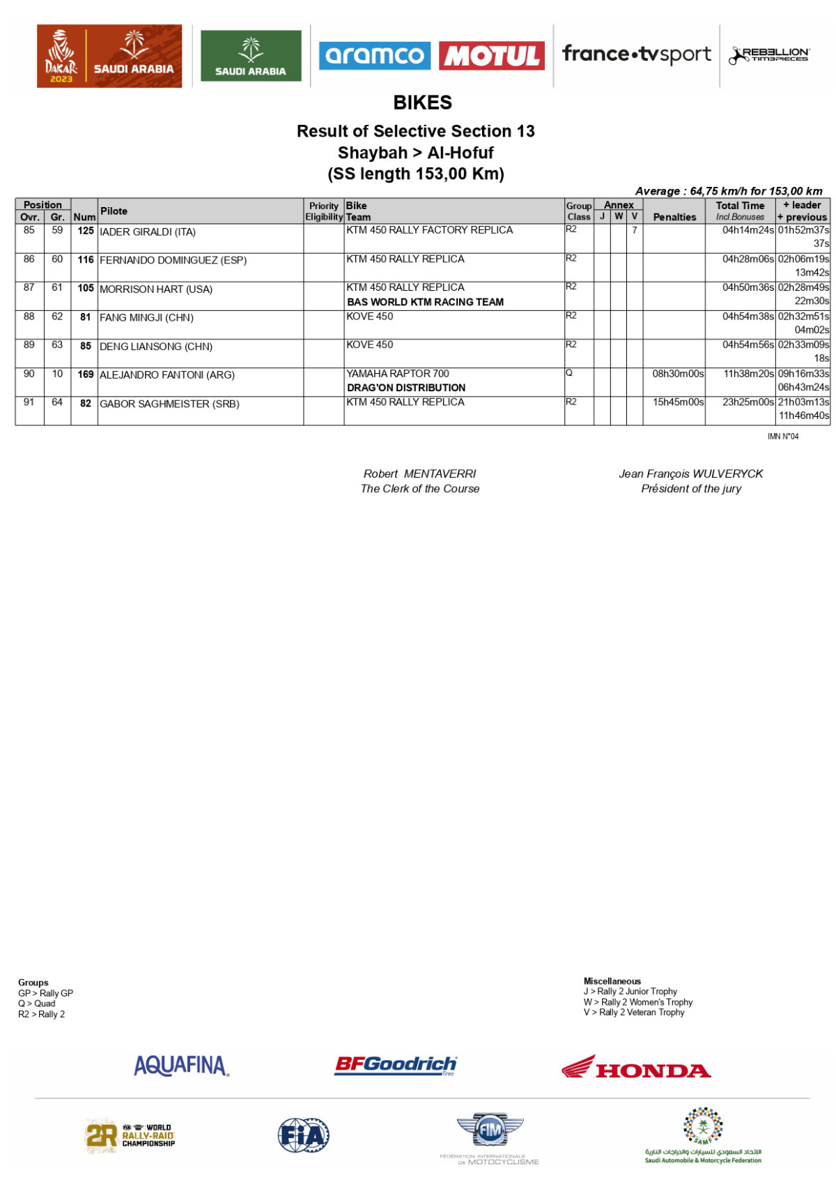 resulta-stage-13-2023-dakar-rally-bikes_page-0004