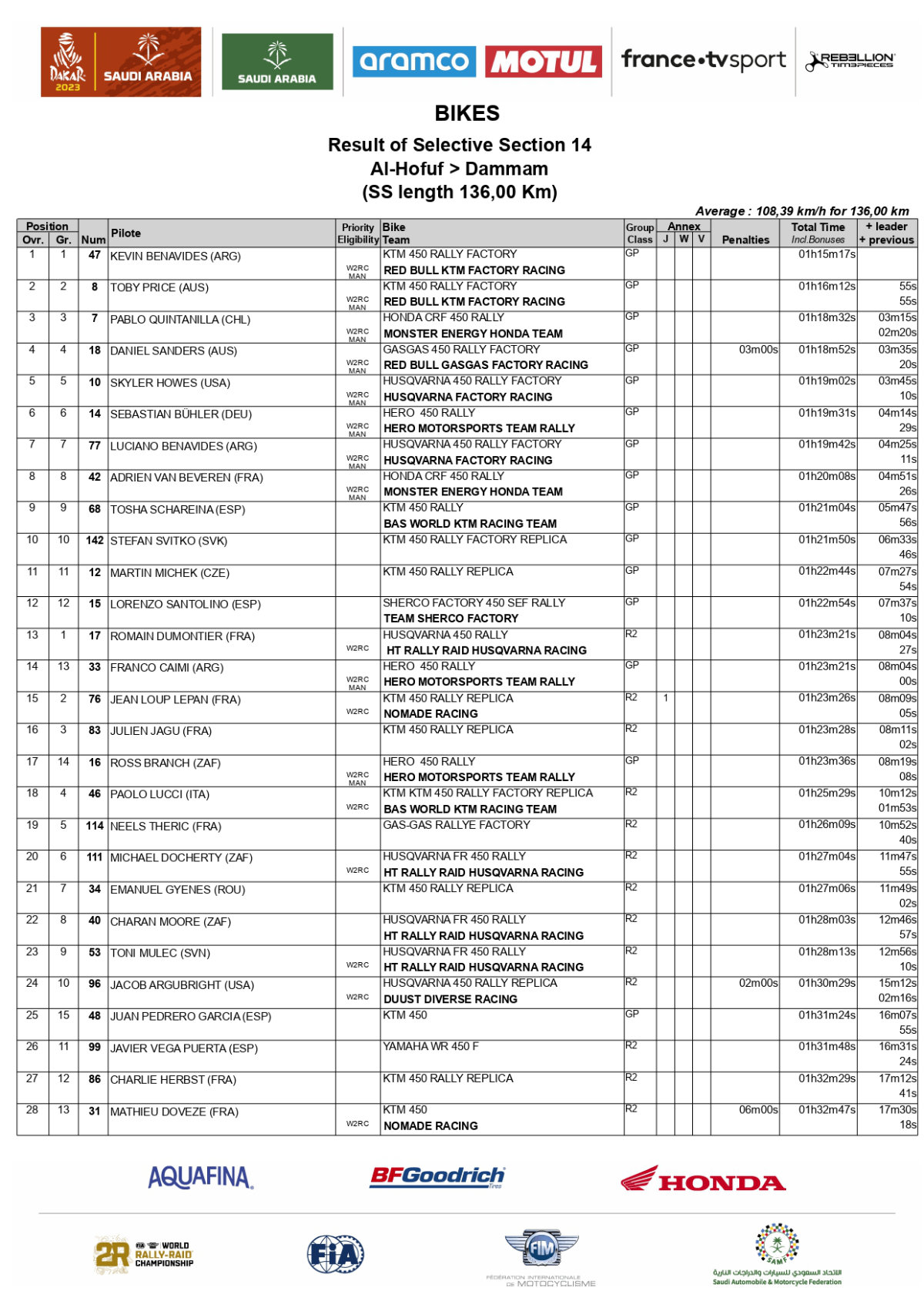 stage-14-results-2023-rally-dakar_page-0001