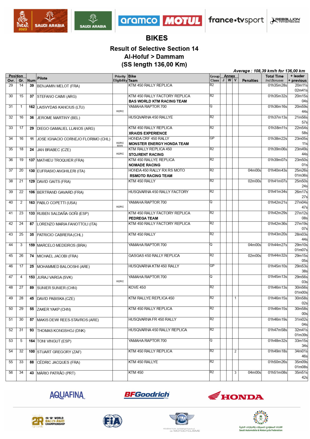 stage-14-results-2023-rally-dakar_page-0002