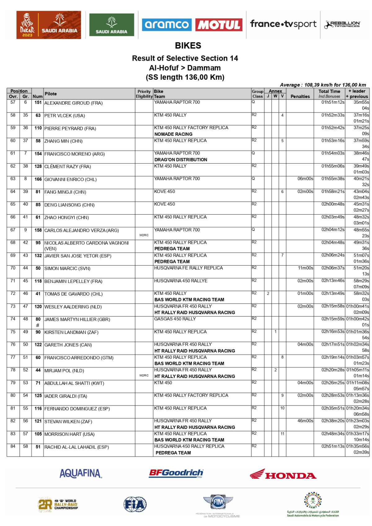 stage-14-results-2023-rally-dakar_page-0003