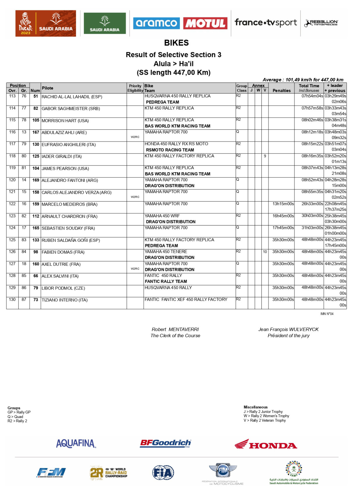 2023-dakar-rally-stage-3-results_page-0005