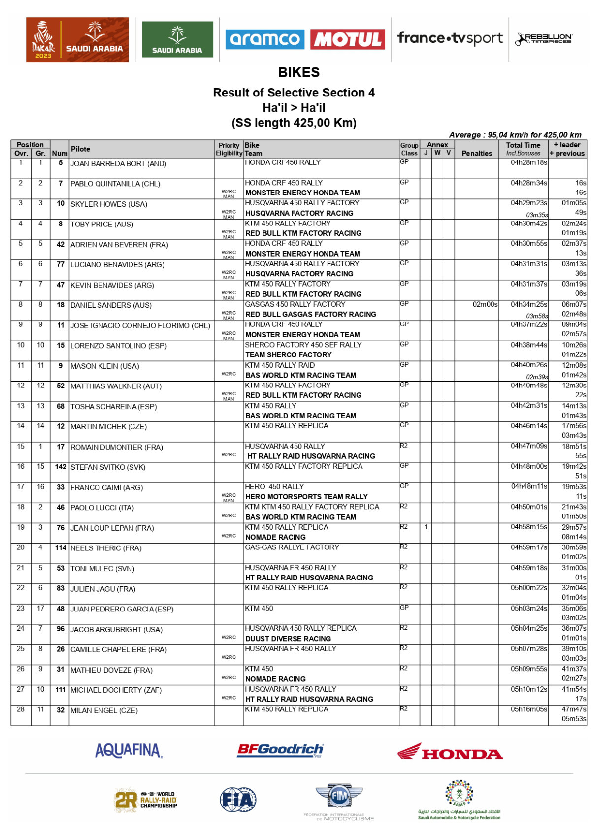 2023-dakar-rally-stage-4-results-bikes_page-0001