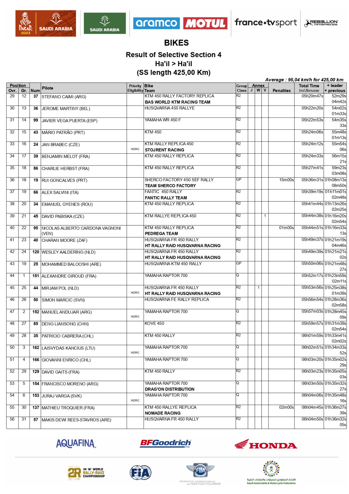 2023-dakar-rally-stage-4-results-bikes_page-0002