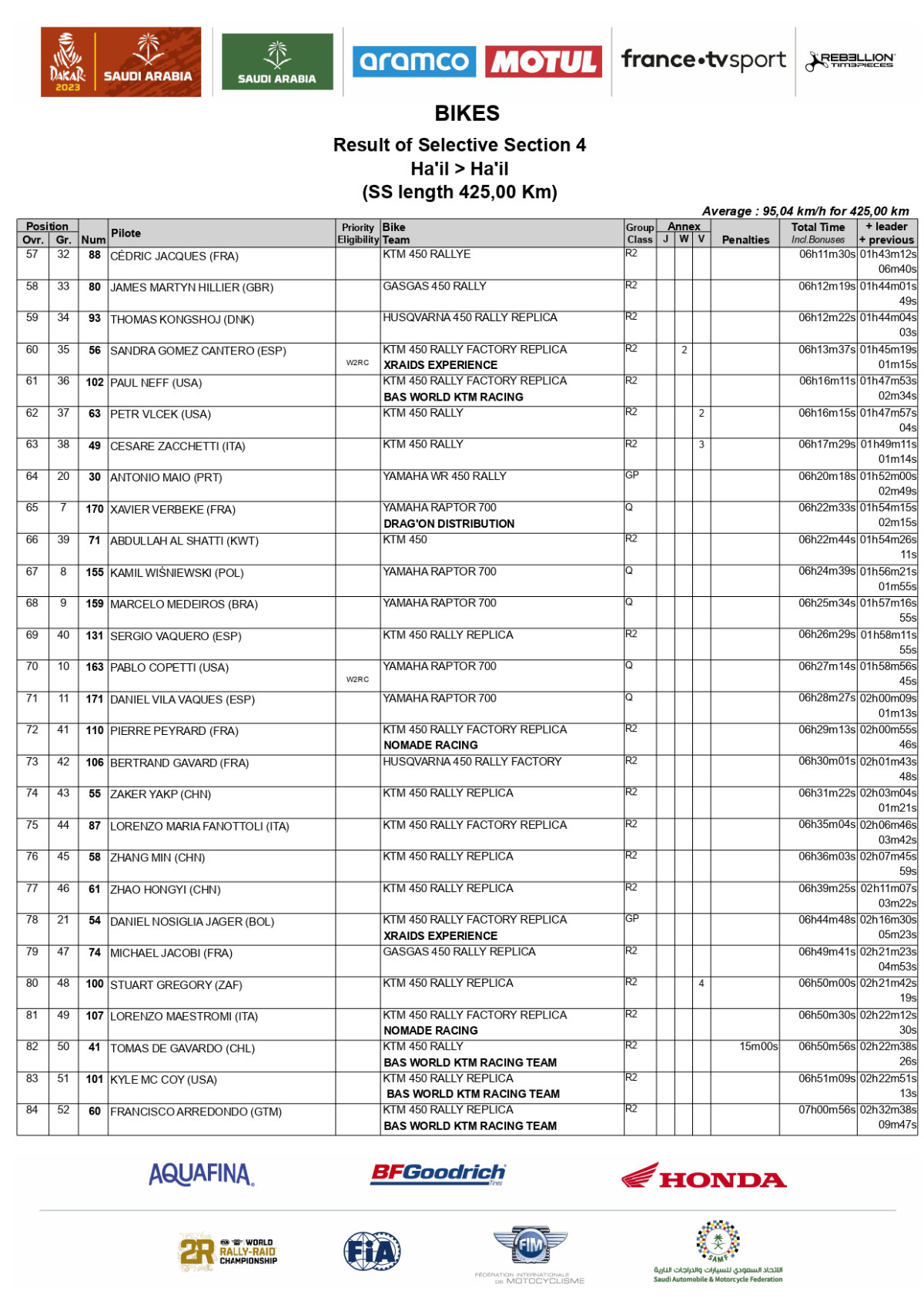 2023-dakar-rally-stage-4-results-bikes_page-0003