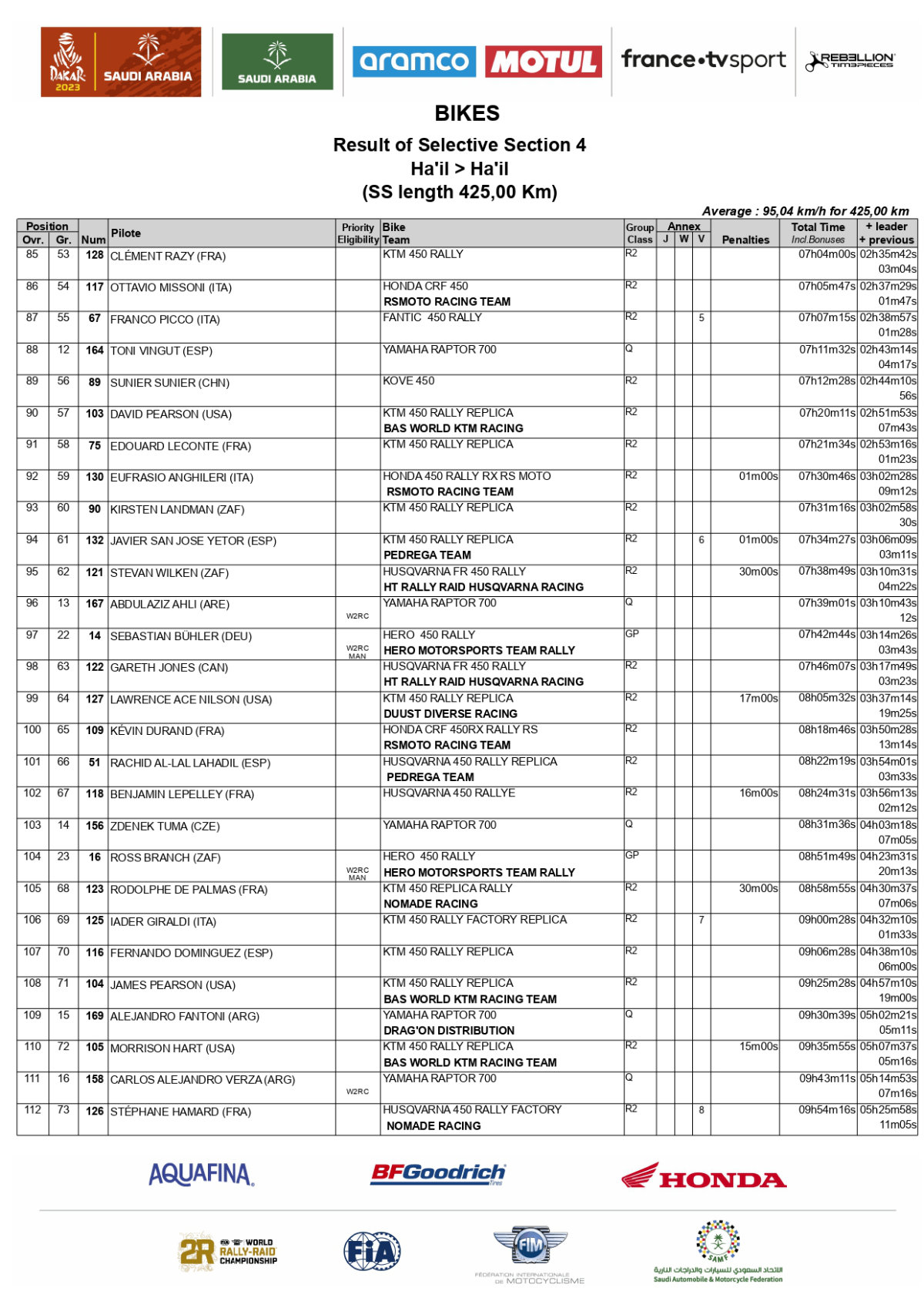 2023-dakar-rally-stage-4-results-bikes_page-0004
