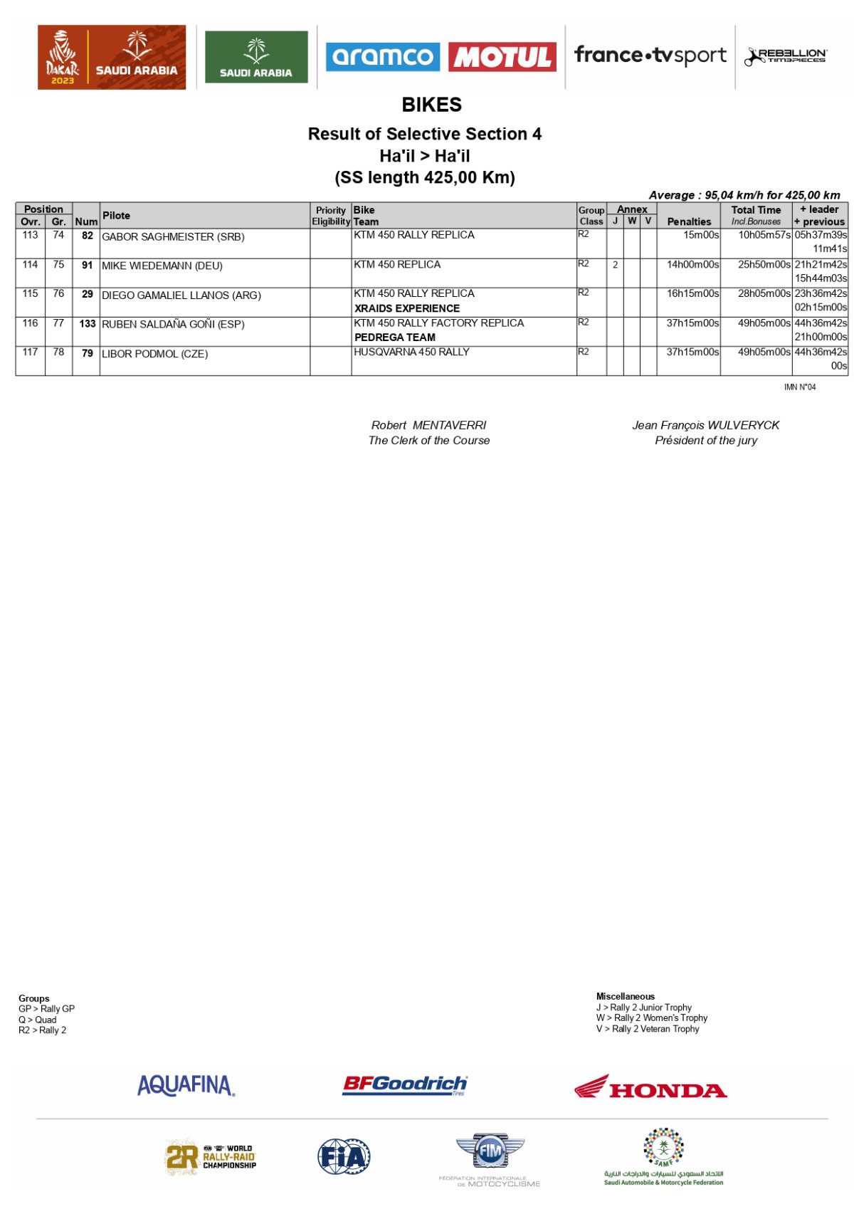 2023-dakar-rally-stage-4-results-bikes_page-0005