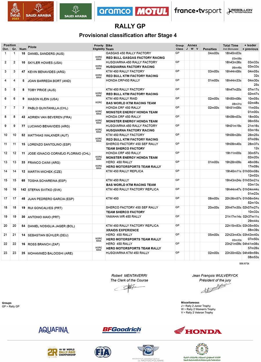 dakar_rally_clasification_after_stage_4_rally-gp-copy