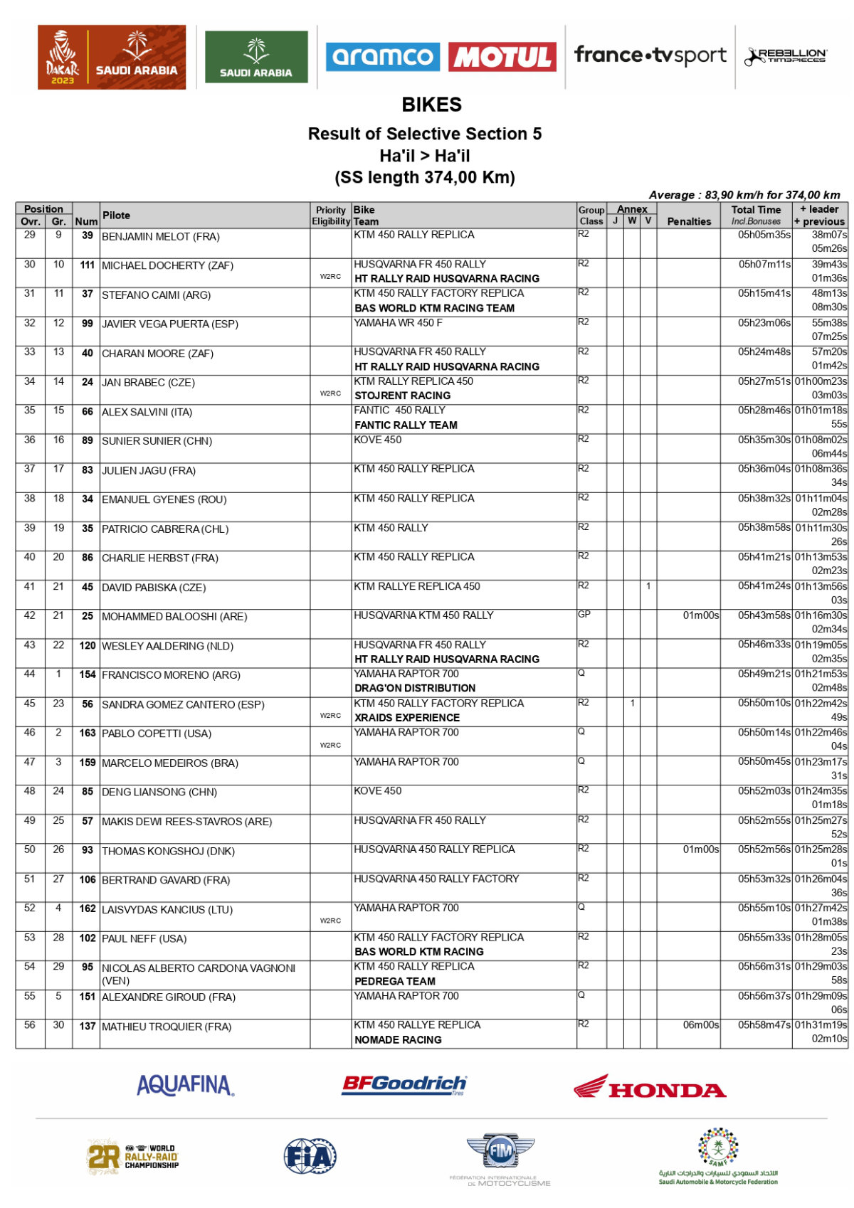 2023-dakar-rally-stage-five-results-bikes_page-0002