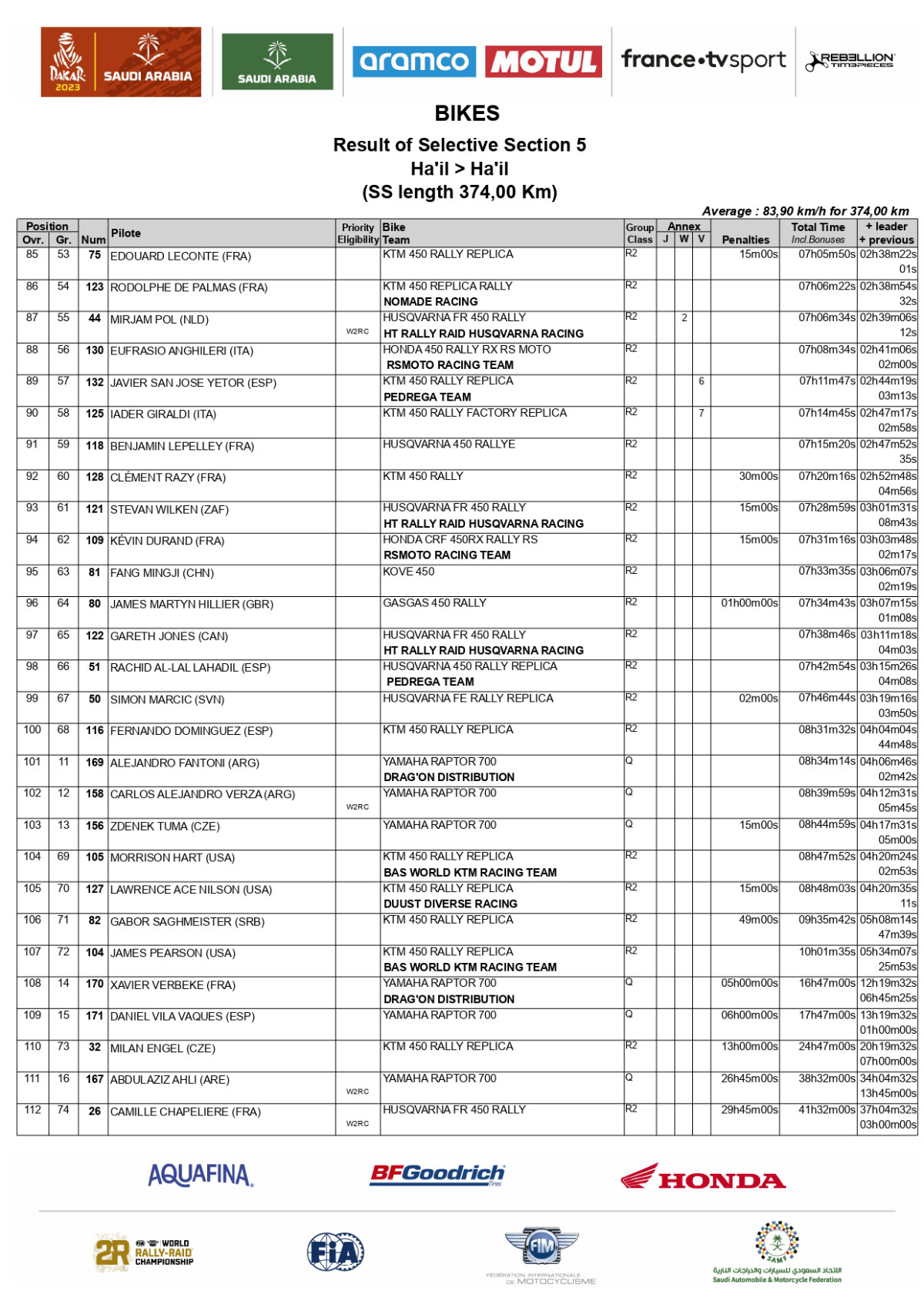 2023-dakar-rally-stage-five-results-bikes_page-0004