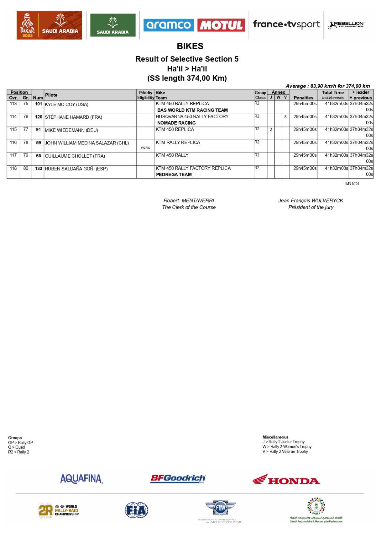 2023-dakar-rally-stage-five-results-bikes_page-0005