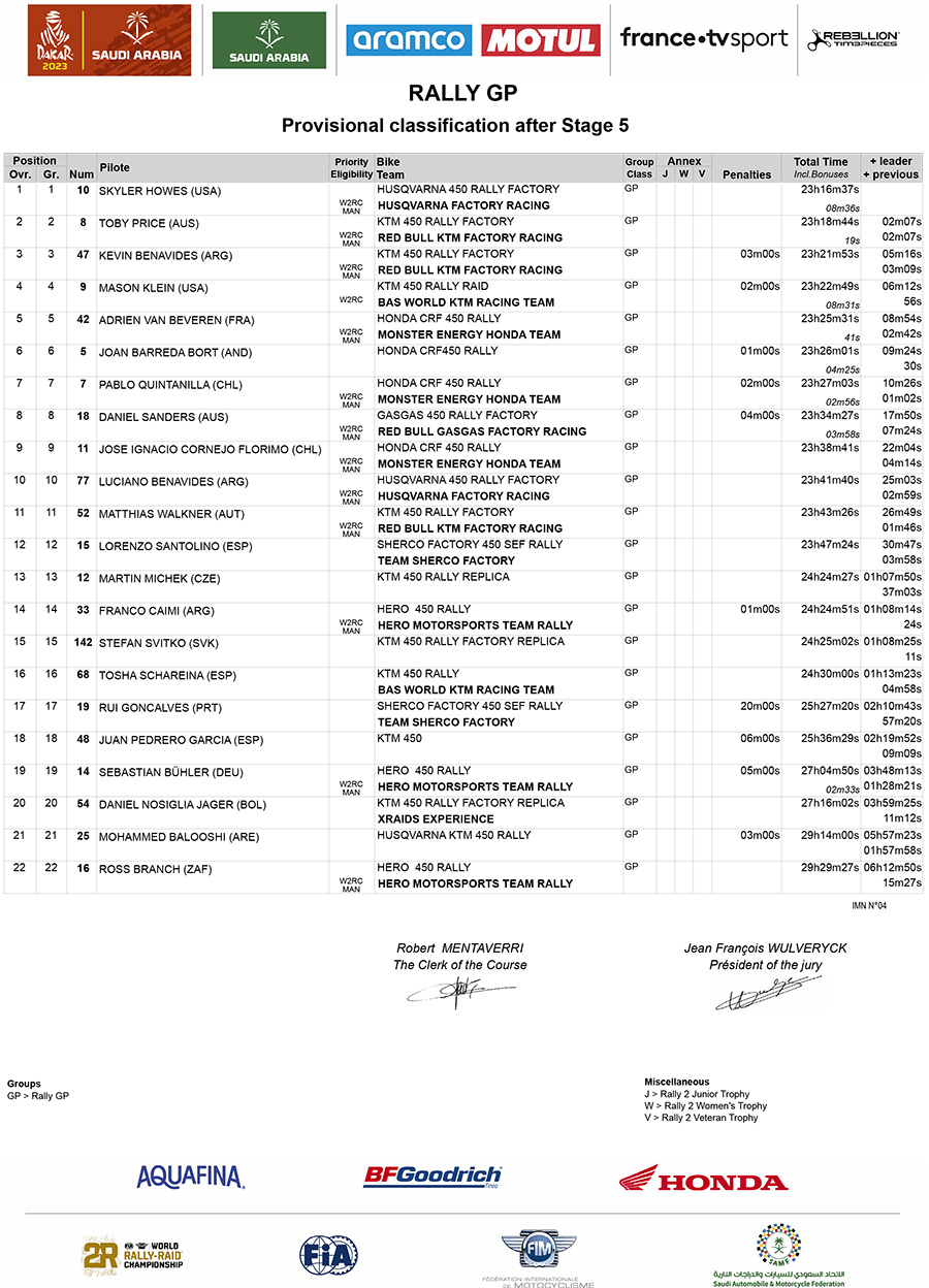 dakar_rally_classification_after_stage_5_rally-gp