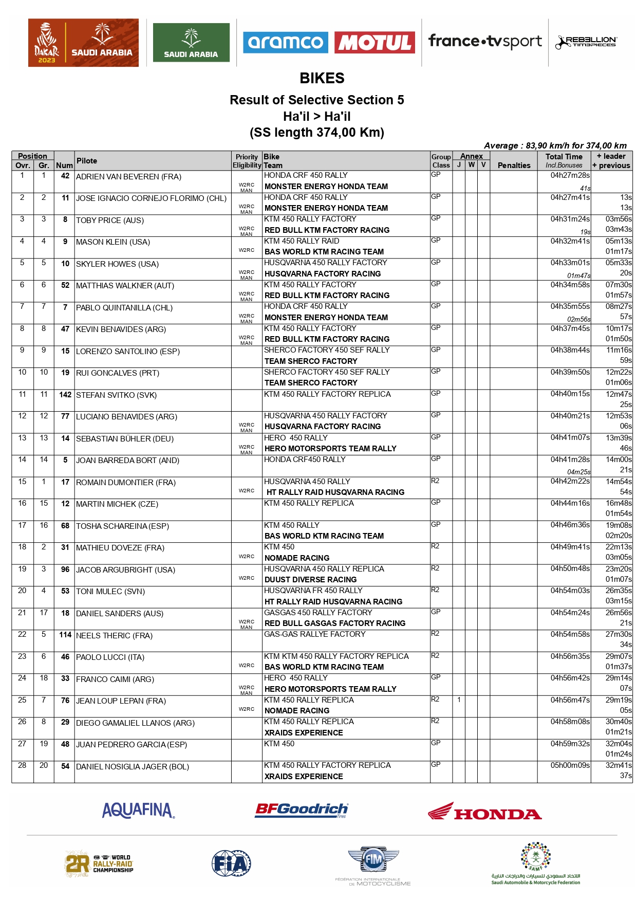 2023-dakar-rally-stage-five-results-bikes_page-0001