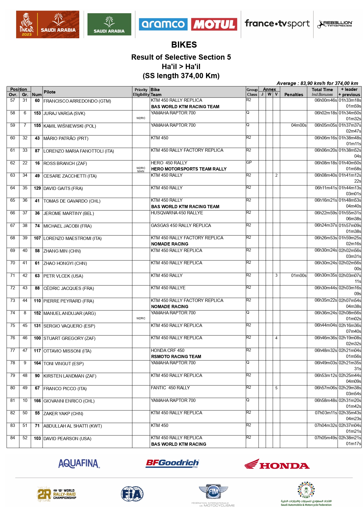 2023-dakar-rally-stage-five-results-bikes_page-0003