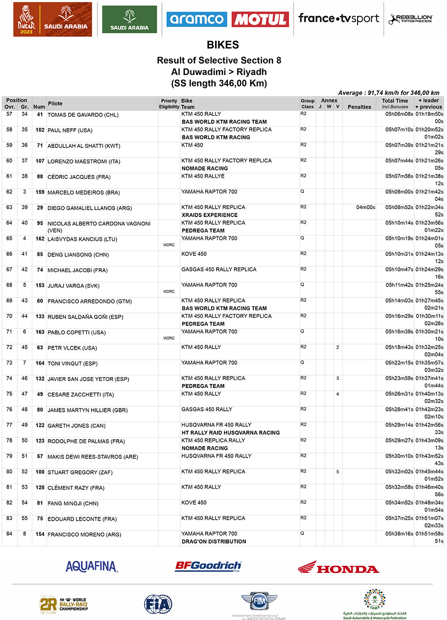 2023_dakar_rally_staeg_8_results_bikes_08-3-copy