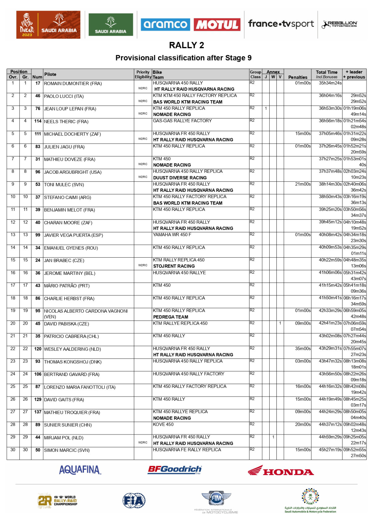 2023-dakar-rally-overall-classificaction-after-stage-9-rally-2__p27536