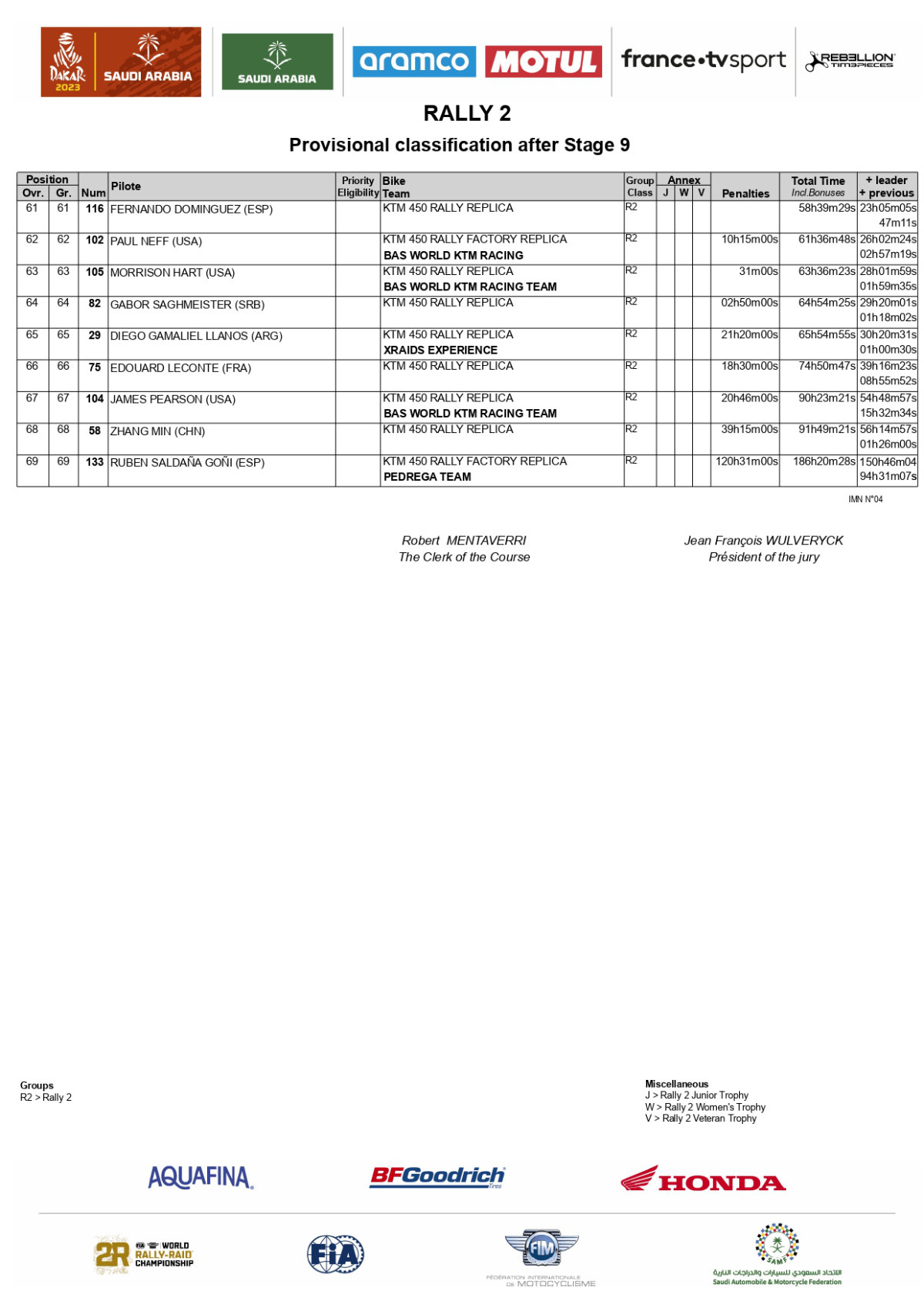 2023-dakar-rally-overall-classificaction-after-stage-9-rally-2__p32613