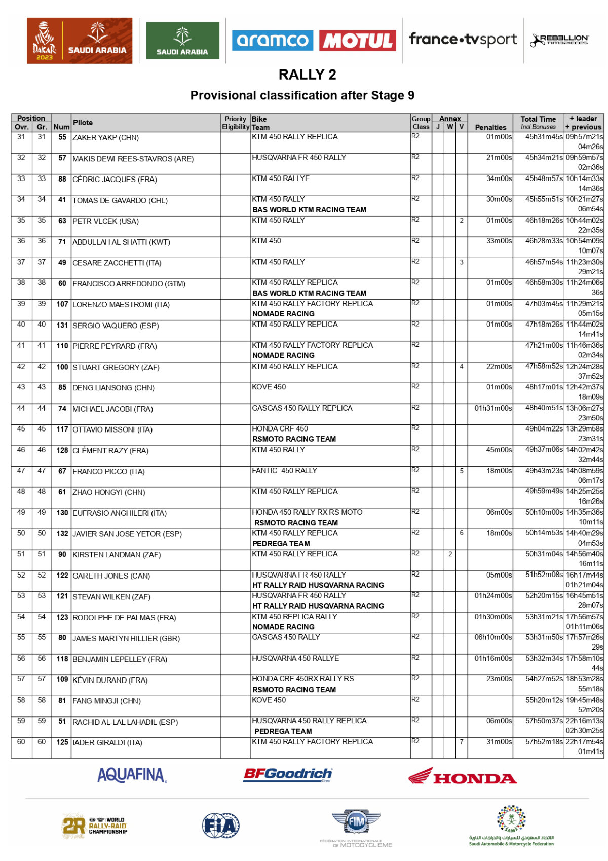 2023-dakar-rally-overall-classificaction-after-stage-9-rally-2__p77786