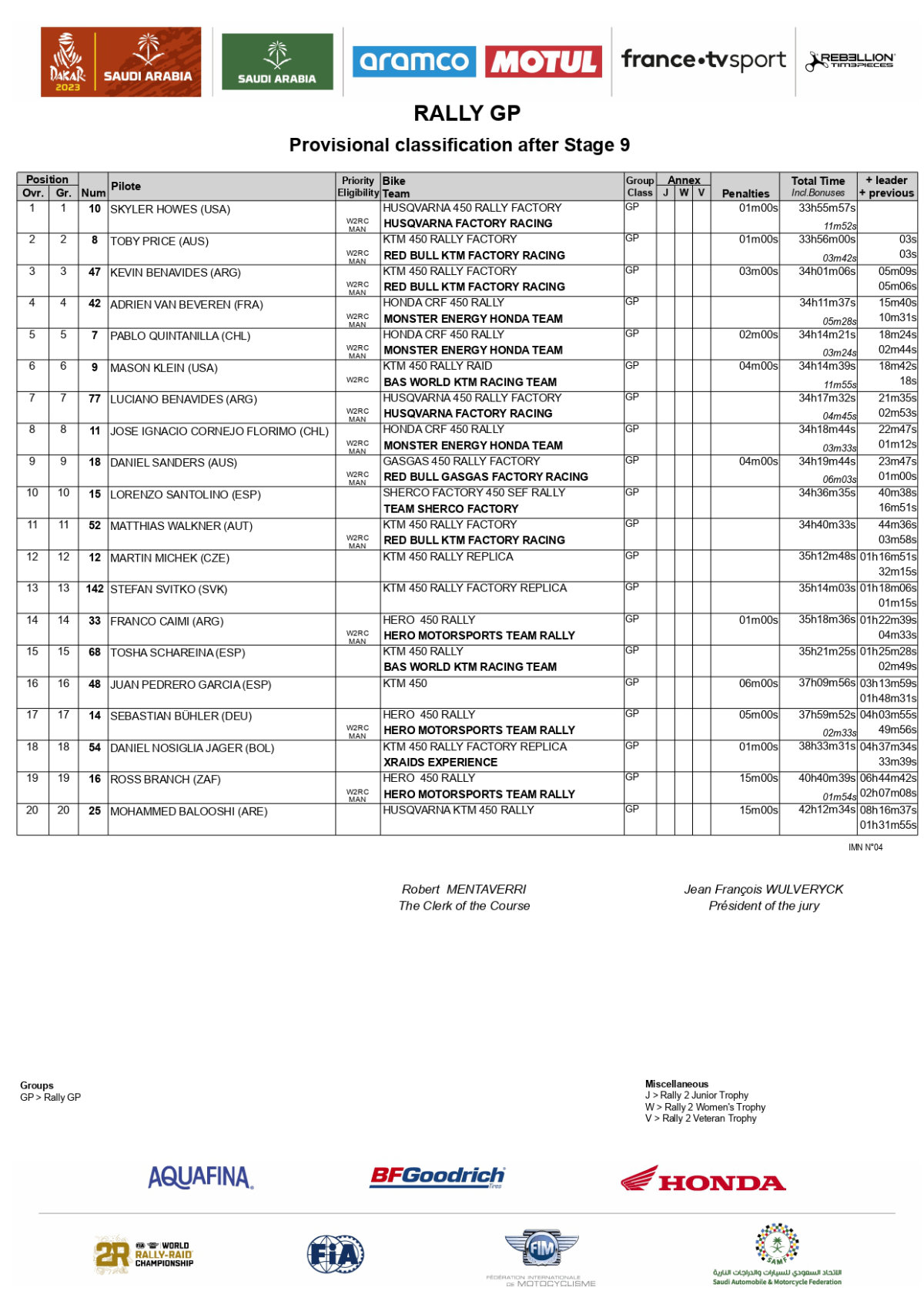 2023-dakar-rally-overall-classificaction-after-stage-9-rally-gp_p52900