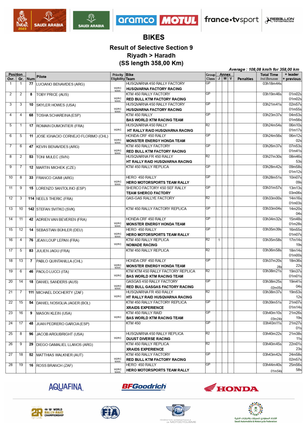 results-stage-9-2023-dakar-rally-bikes_page-0001