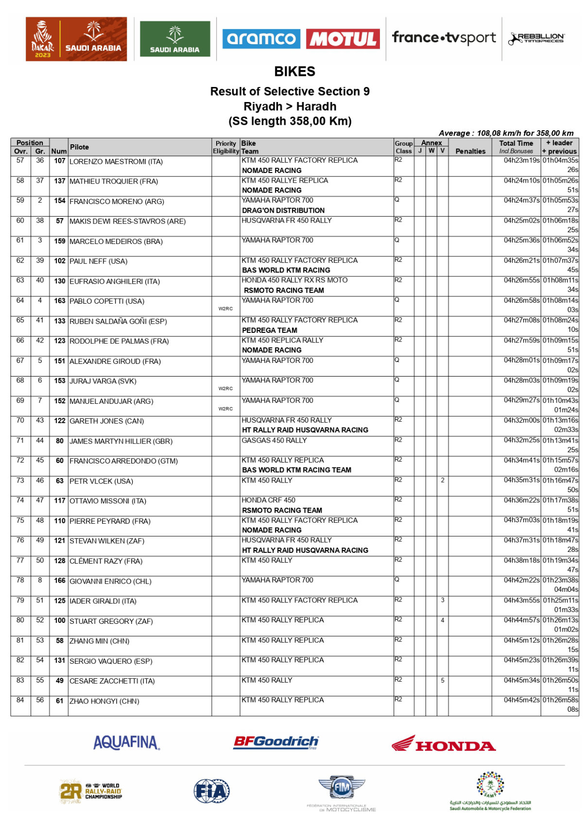 results-stage-9-2023-dakar-rally-bikes_page-0003