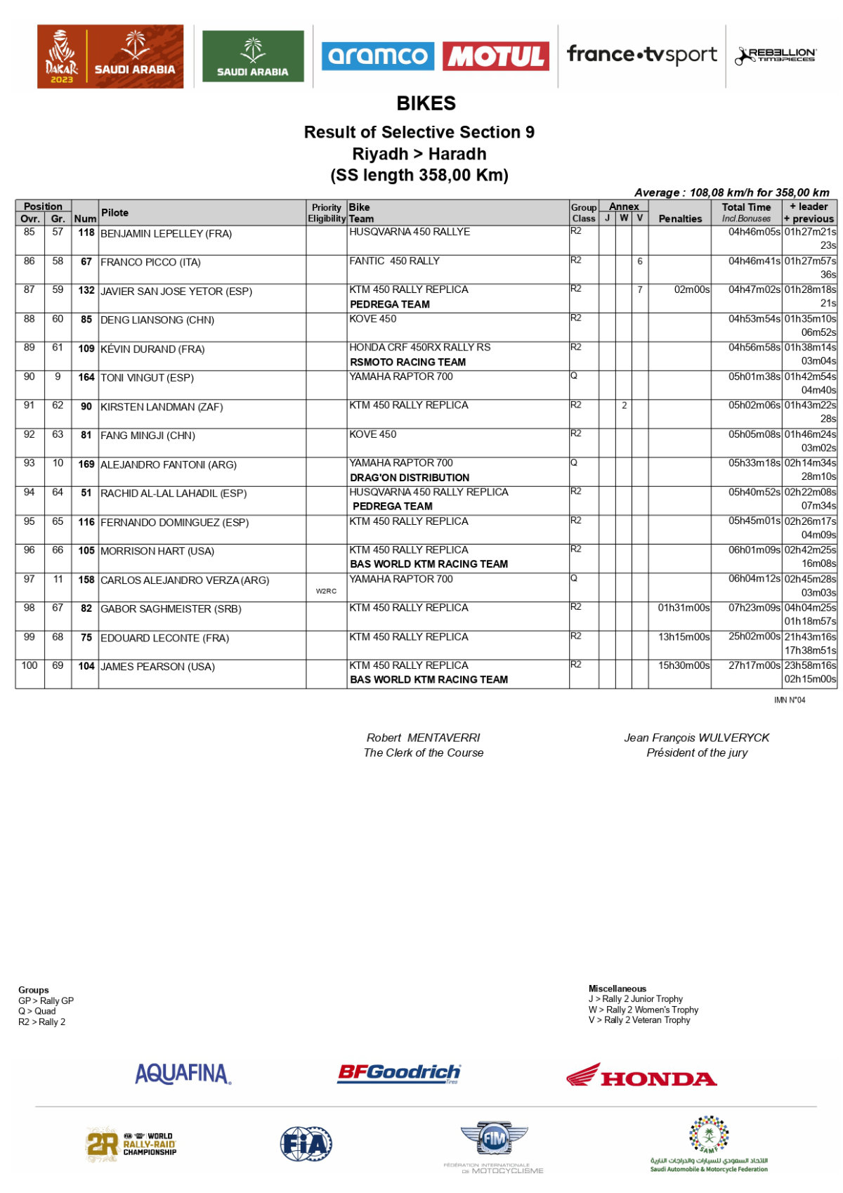 results-stage-9-2023-dakar-rally-bikes_page-0004