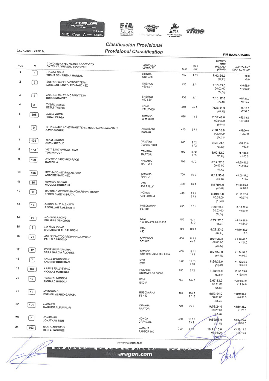 2023_baja_aragon_results