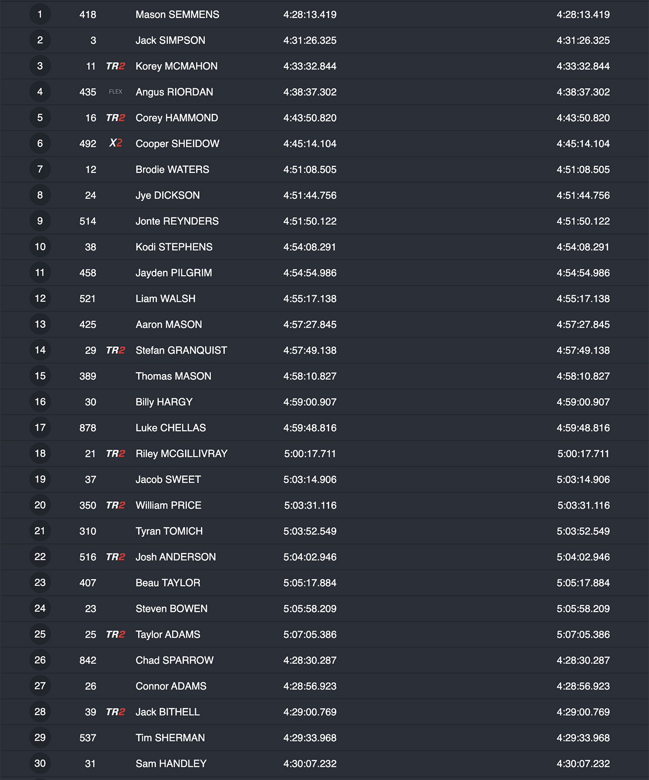 Hattah Desert Race 2023 Mason Semmens gana la gran clásica australiana