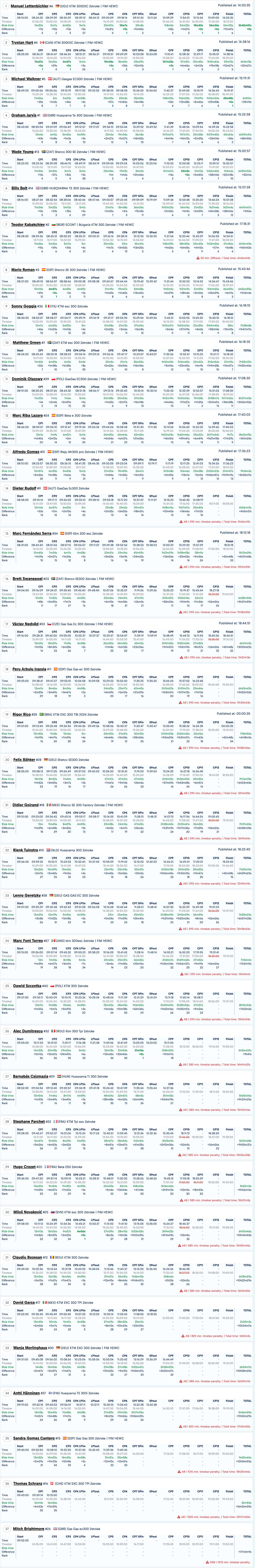 gold_results_day1