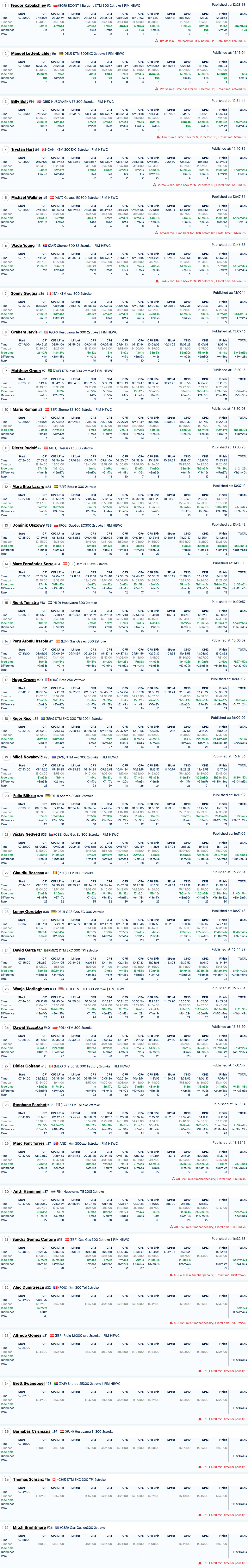 romaniacs_day_2_results-copy