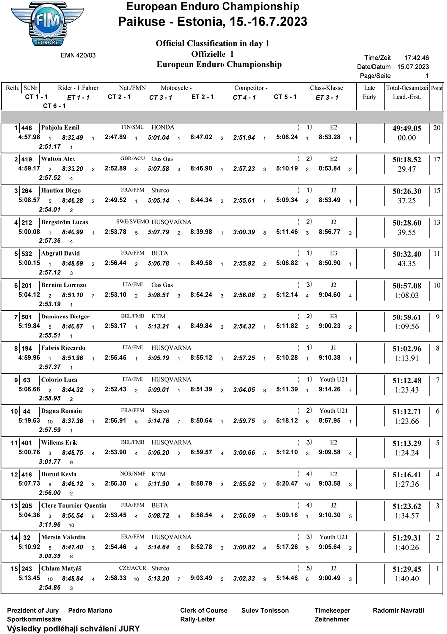 european_enduro_rnd3_results_overall-day1-1-1-copy