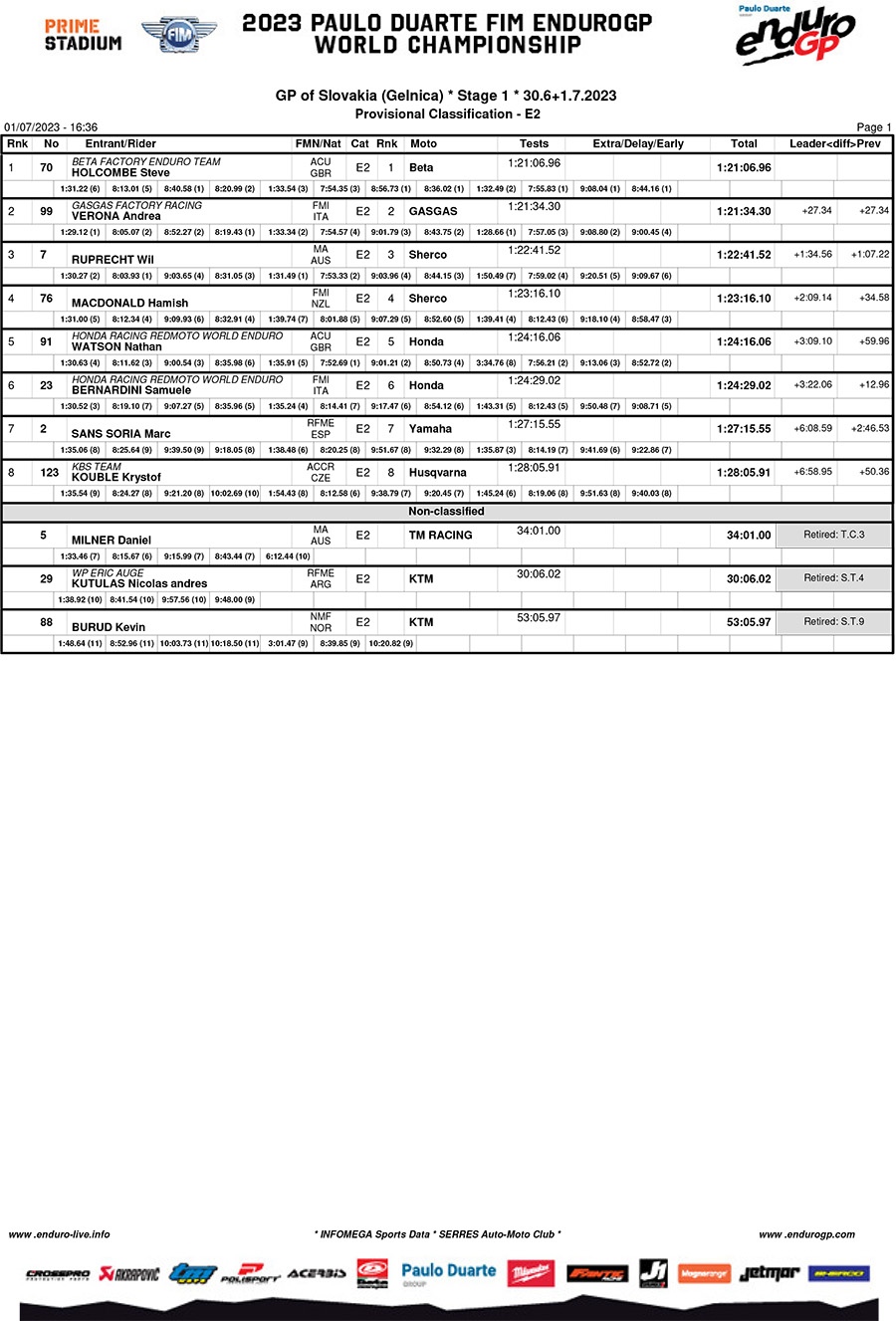 endurogp_slovakia_2023-results_day_1_enduro_2-copy