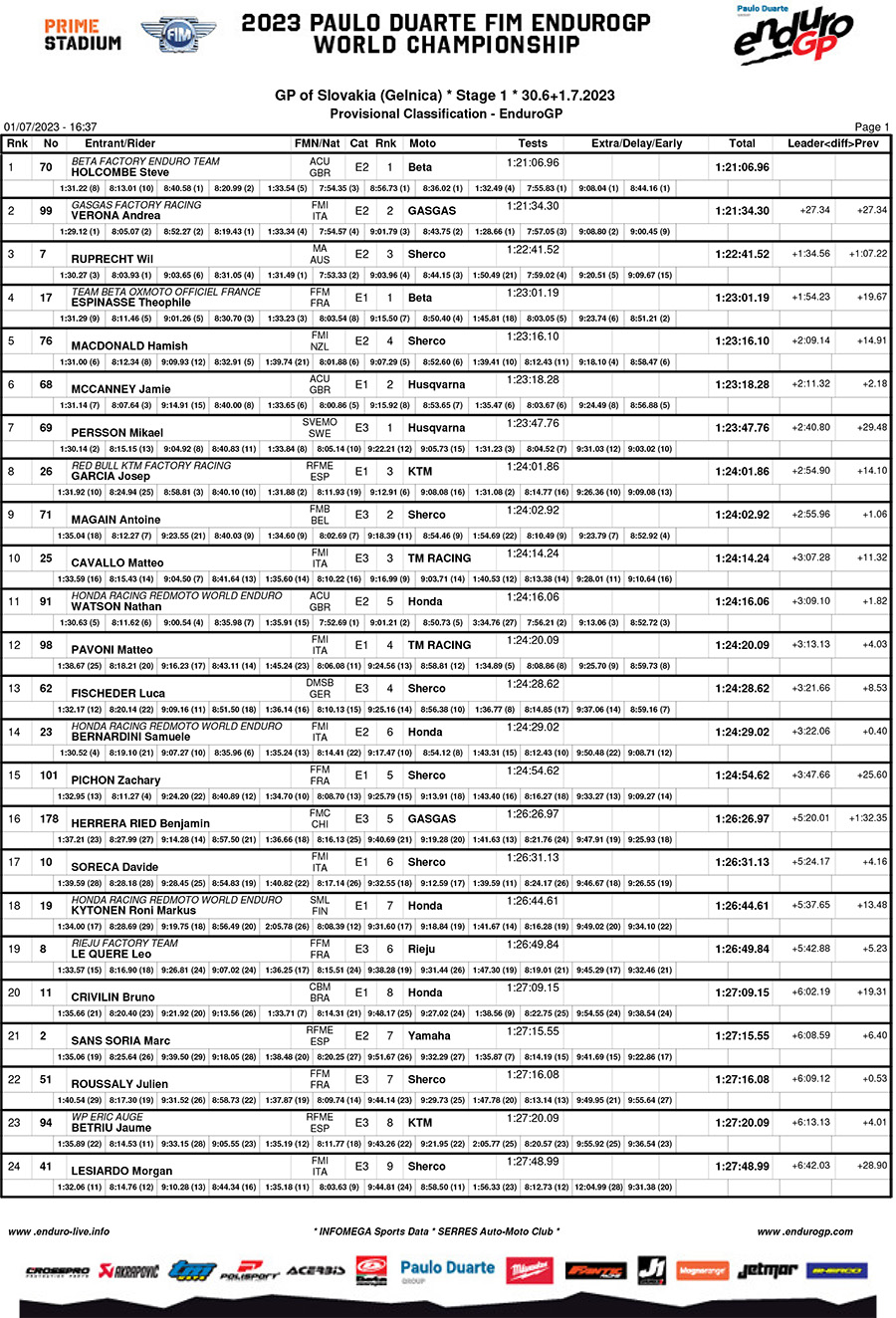 endurogp_slovakia_2023-results_day_1_enduro_gp-1-copy