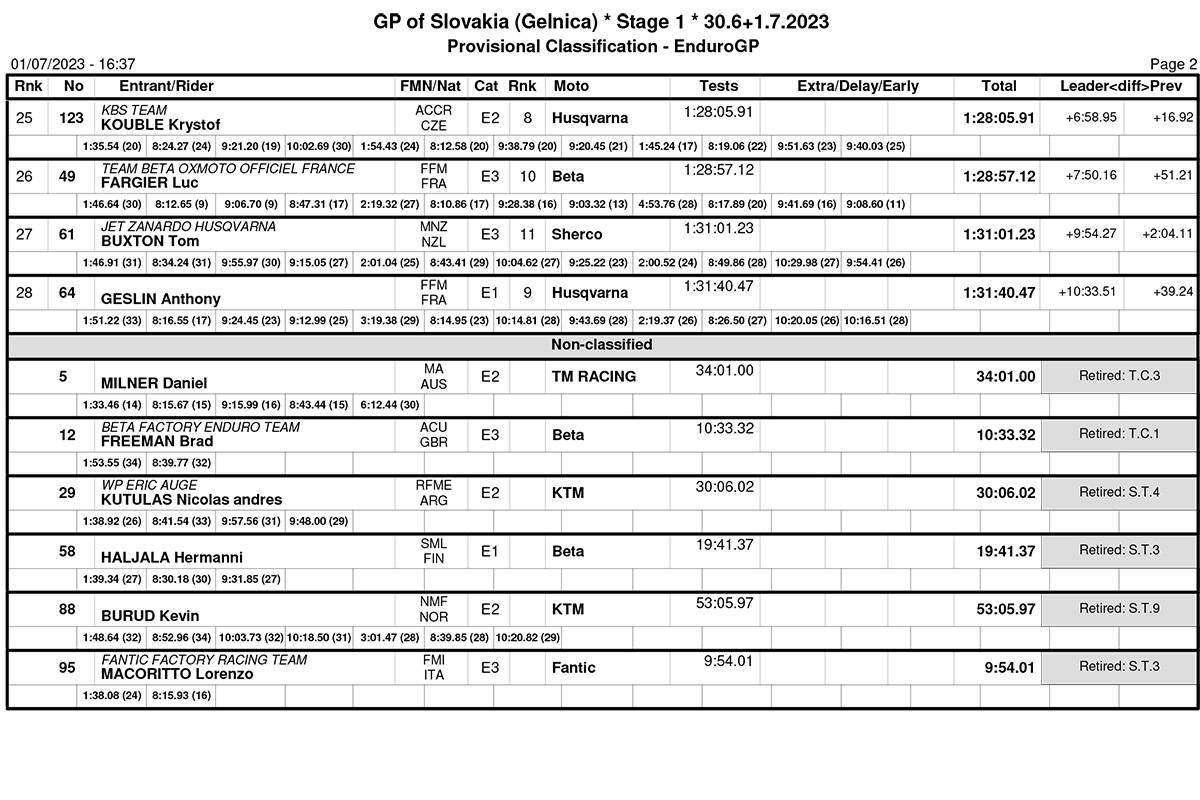 endurogp_slovakia_2023-results_day_1_enduro_gp-2-copy