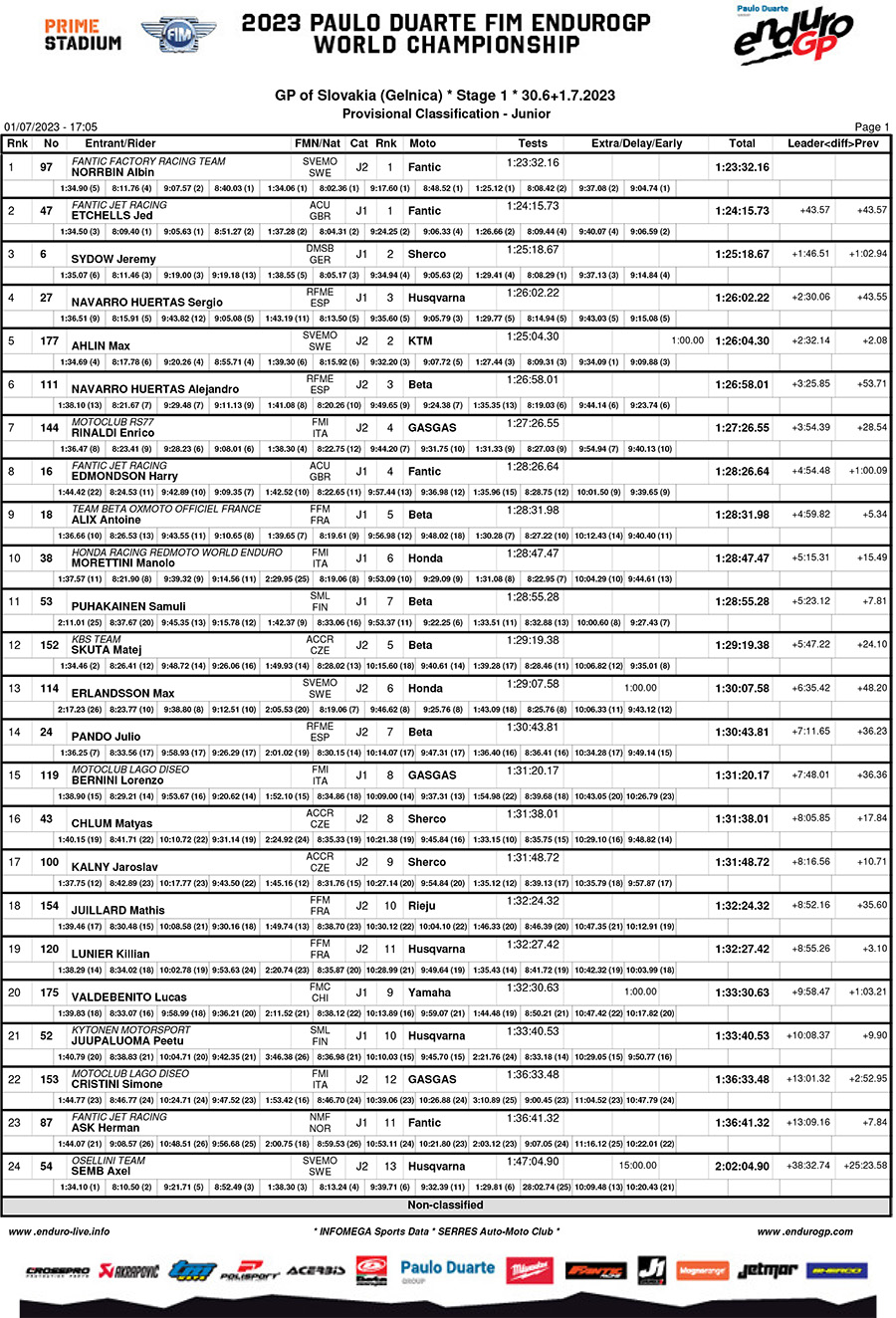 endurogp_slovakia_2023-results_day_1_junior-1-copy