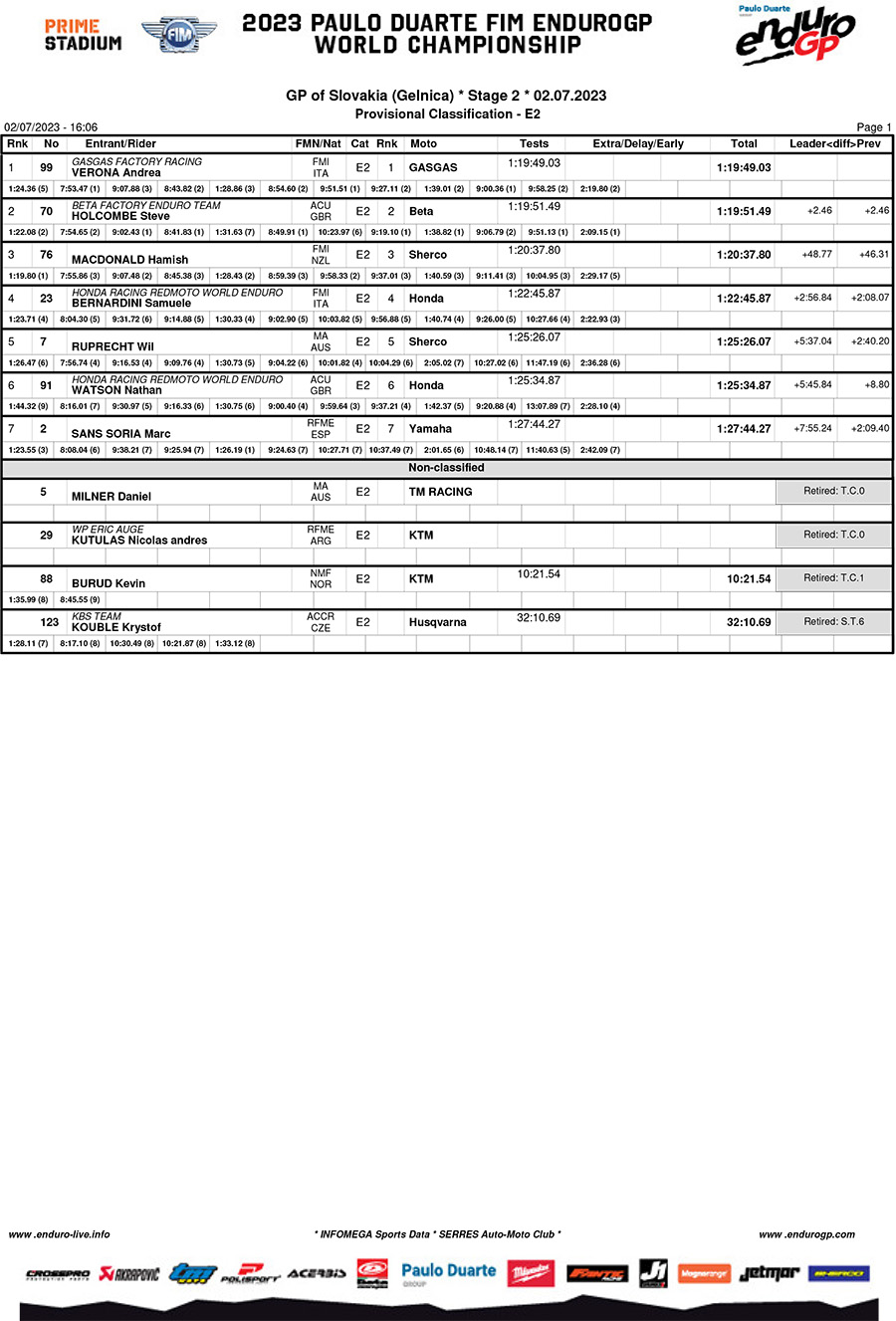 slovakian_endurogp_day_2_results_enduro_2-copy