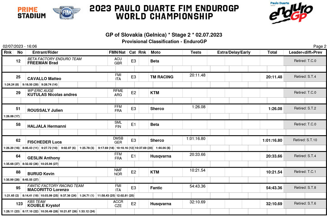 slovakian_endurogp_day_2_results_enduro_gp-2-copy