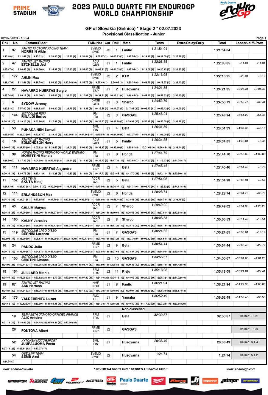 slovakian_endurogp_day_2_results_junior-1-copy