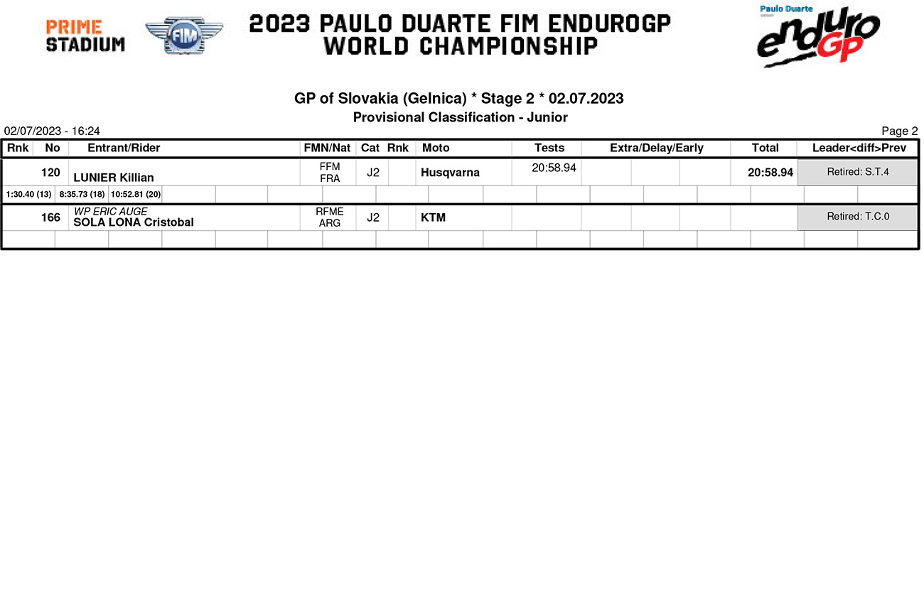 slovakian_endurogp_day_2_results_junior-2-copy