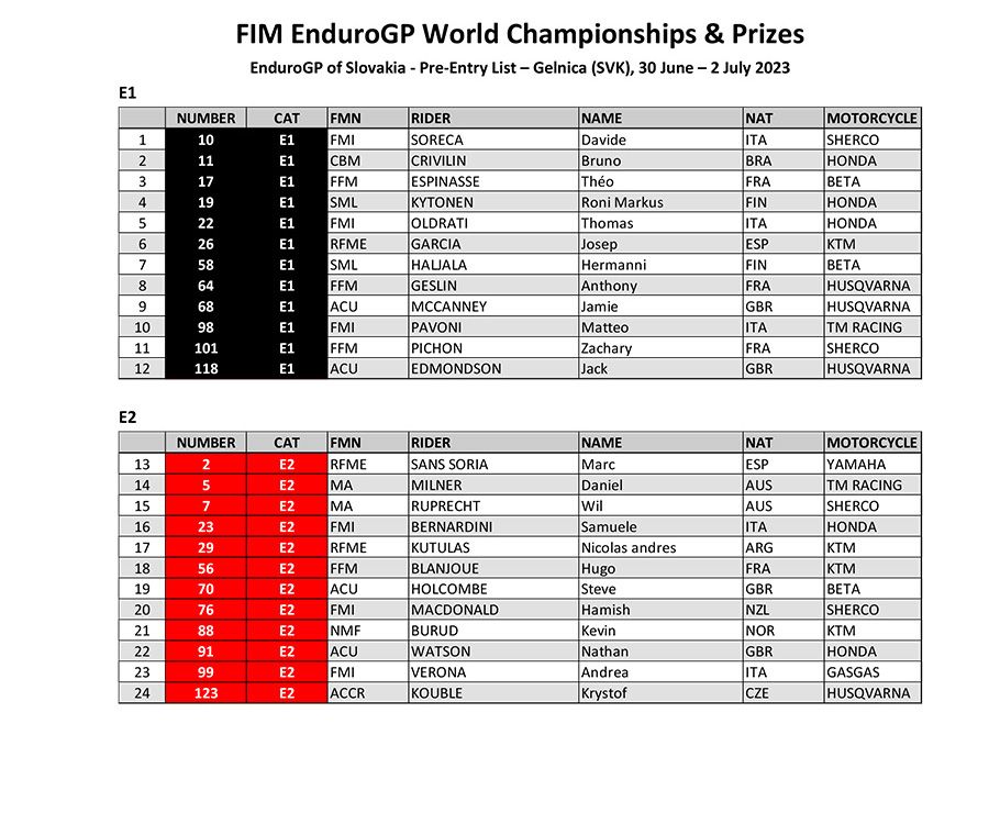 fim-endurogp-world-championships--prizes-pre-entry-list-gelnica_p84668