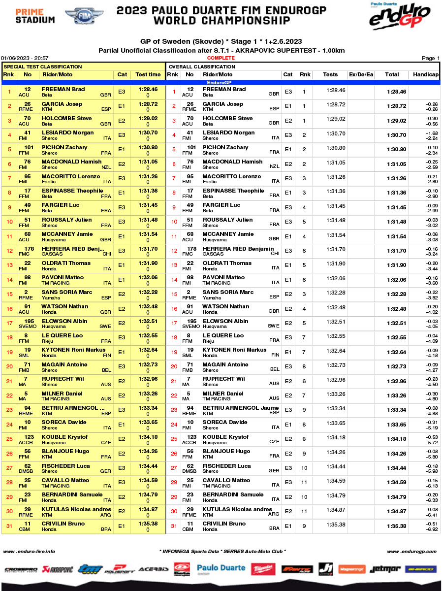 endurogp_sweden_super_test_results-1