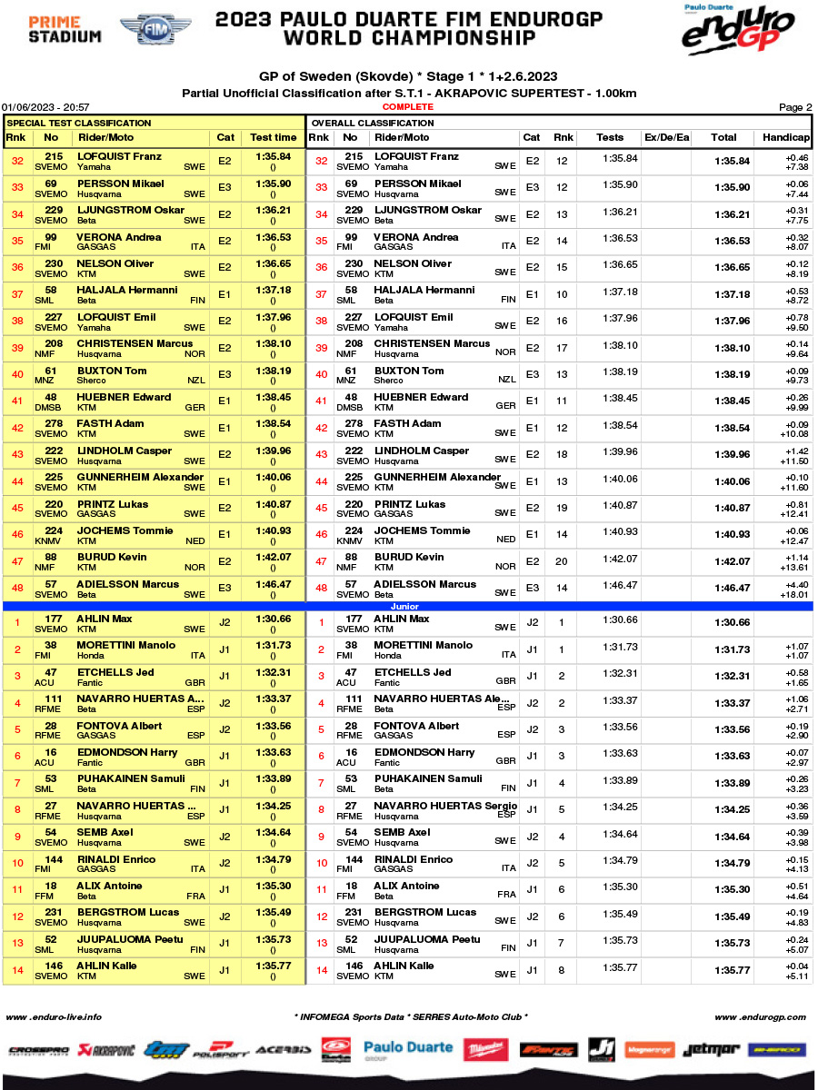 endurogp_sweden_super_test_results-2