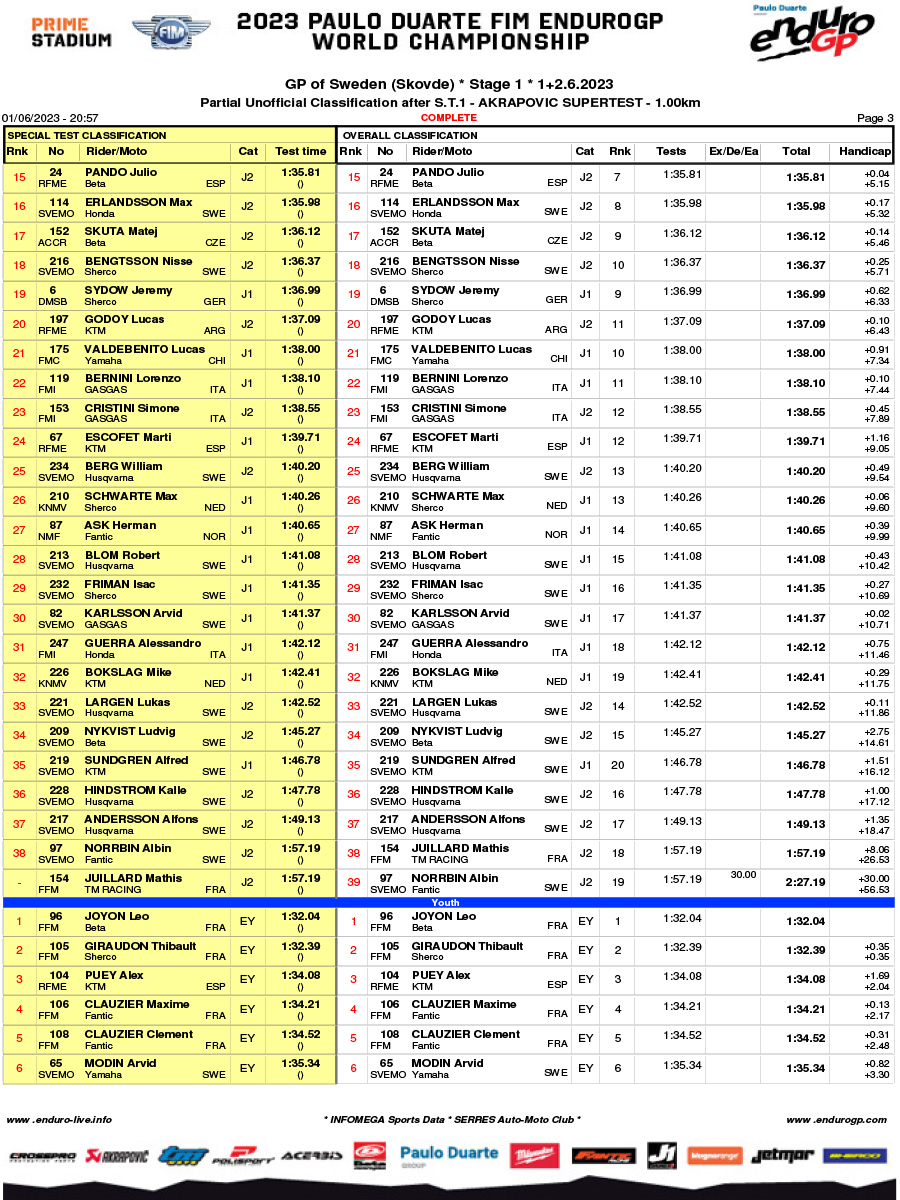 endurogp_sweden_super_test_results-3