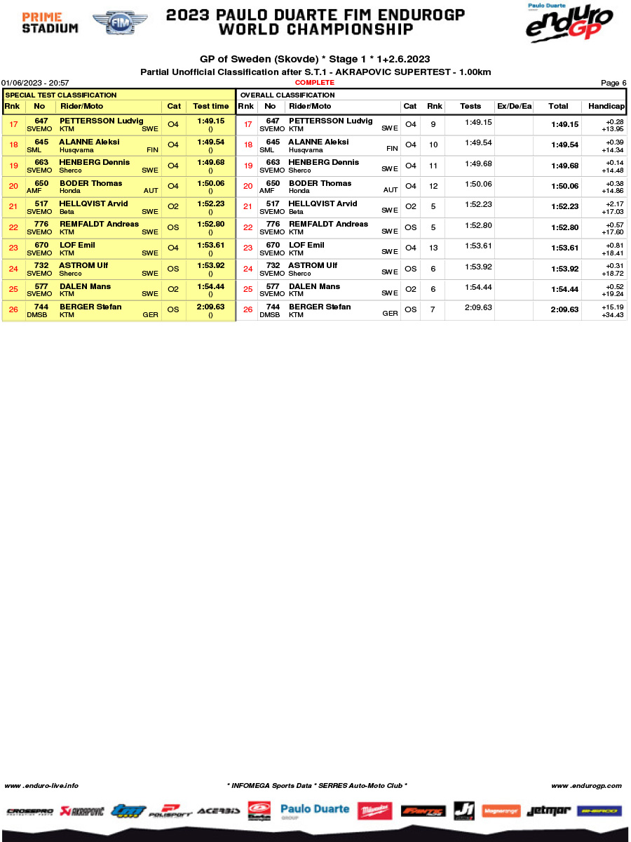 endurogp_sweden_super_test_results-6