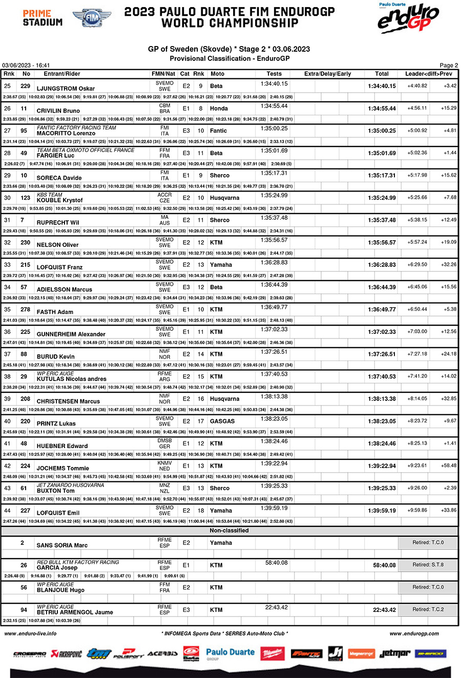 endurogp_sweden_results_day_2__enduro_gp-2-copy