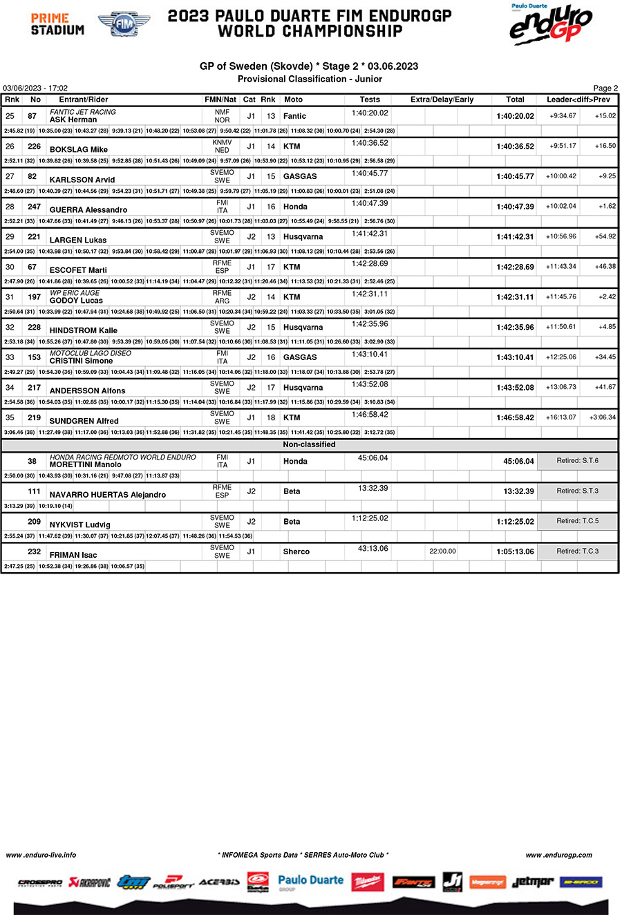 endurogp_sweden_results_day_2__junior-2-copy