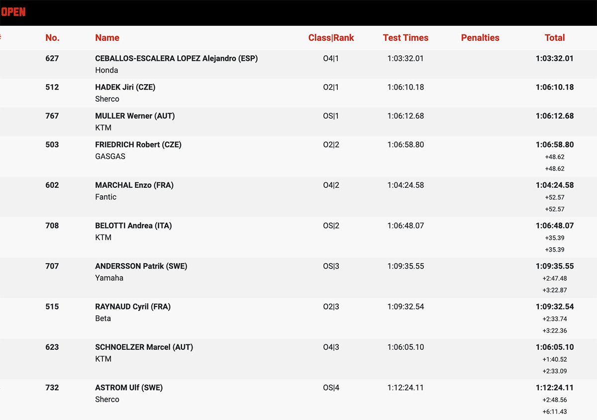 endurogp_sweden_results_day_2_open