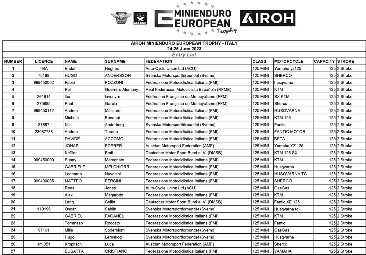 entry-list-minienduro-italy-20-06-2023-1-copy